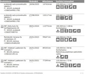 Mazda CX-5 vaihtoauto