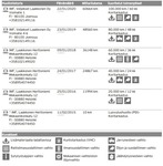 Mazda CX-5 vaihtoauto