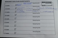 SsangYong Korando vaihtoauto