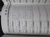 Subaru Legacy vaihtoauto