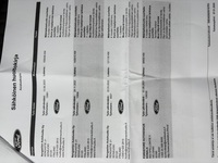 Ford Grand C-MAX vaihtoauto