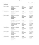 Mercedes-Benz A vaihtoauto