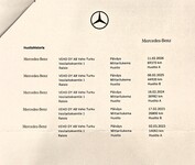 Mercedes-Benz A vaihtoauto