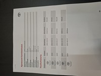 Toyota iQ vaihtoauto