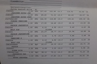 Citroën Grand C4 Picasso vaihtoauto