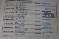 Suzuki SX4 vaihtoauto
