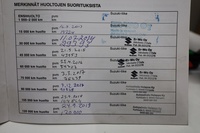 Suzuki SX4 vaihtoauto