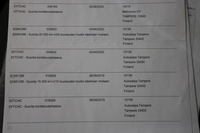 Hyundai i20 Hatchback vaihtoauto