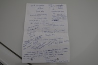 Citroën DS5 vaihtoauto