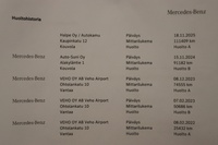 Mercedes-Benz C vaihtoauto