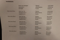 Mercedes-Benz Sprinter vaihtoauto