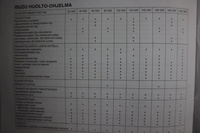 Isuzu D-Max vaihtoauto