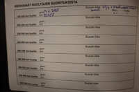 Suzuki SX4 S-CROSS vaihtoauto