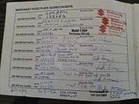 Suzuki Grand Vitara vaihtoauto