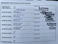 Suzuki Swift vaihtoauto