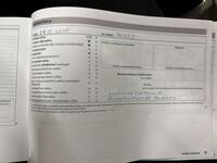 Skoda Rapid vaihtoauto