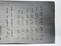 Subaru Outback vaihtoauto