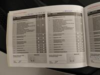 Honda Jazz vaihtoauto