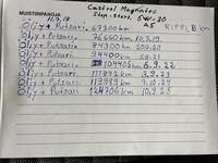 Suzuki SX4 vaihtoauto