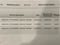 Nissan Micra vaihtoauto