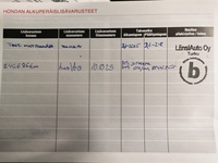 Honda CR-V vaihtoauto