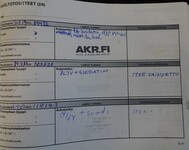 Dacia Dokker Van vaihtoauto