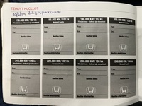 Honda Civic vaihtoauto