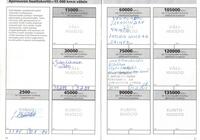 Ford Escort vaihtoauto