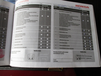 Honda Jazz vaihtoauto