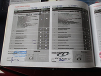 Honda Jazz vaihtoauto