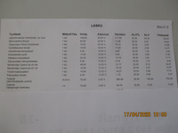 Ford C-MAX vaihtoauto