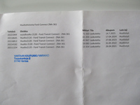Ford Transit Connect vaihtoauto
