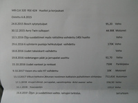 Mercedes-Benz CLK vaihtoauto