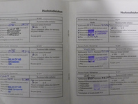 Renault Modus vaihtoauto