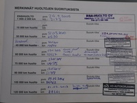 Suzuki SX4 vaihtoauto