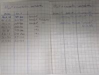 Peugeot 405 vaihtoauto