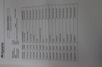 Ford Transit Courier vaihtoauto