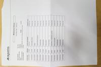 Citroën Jumper vaihtoauto