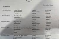 Mercedes-Benz A vaihtoauto