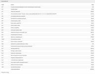 Audi RS e-tron GT vaihtoauto