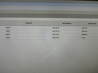 Skoda Citigo vaihtoauto