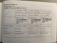 Subaru Outback vaihtoauto