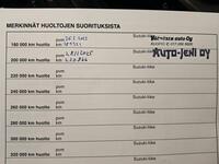 Suzuki S-Cross vaihtoauto