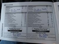 Kia Carens vaihtoauto