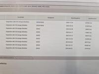 Skoda Rapid vaihtoauto