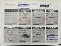 Honda Accord vaihtoauto