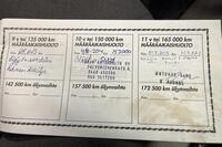 Kia Cerato vaihtoauto