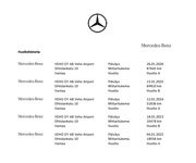 Mercedes-Benz GLA vaihtoauto