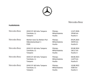 Mercedes-Benz C vaihtoauto