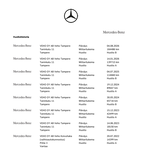 Mercedes-Benz GLA vaihtoauto
